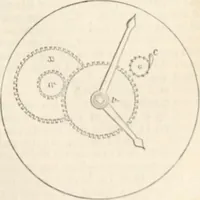 An illustration from Appleton's dictionary of machines, mechanics, engine-work, and engineering (1869)