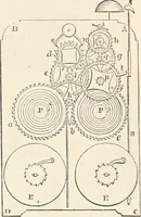 An illustration from Appleton's dictionary of machines, mechanics, engine-work, and engineering (1869)