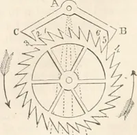 An illustration from Appleton's dictionary of machines, mechanics, engine-work, and engineering (1869)