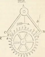 An illustration from Appleton's dictionary of machines, mechanics, engine-work, and engineering (1869)