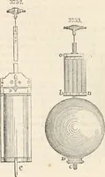 An illustration from Appleton's dictionary of machines, mechanics, engine-work, and engineering (1869)