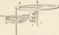 An illustration from Appleton's dictionary of machines, mechanics, engine-work, and engineering (1869)