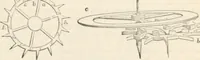 An illustration from Appleton's dictionary of machines, mechanics, engine-work, and engineering (1869)