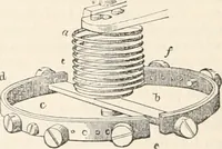 An illustration from Appleton's dictionary of machines, mechanics, engine-work, and engineering (1869)