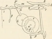 An illustration from Appleton's dictionary of machines, mechanics, engine-work, and engineering (1869)