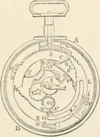 An illustration from Appleton's dictionary of machines, mechanics, engine-work, and engineering (1869)