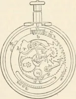 An illustration from Appleton's dictionary of machines, mechanics, engine-work, and engineering (1869)