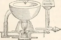 An illustration from Appleton's dictionary of machines, mechanics, engine-work, and engineering (1869)