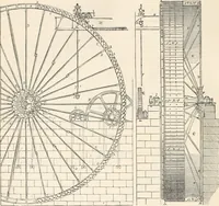 An illustration from Appleton's dictionary of machines, mechanics, engine-work, and engineering (1869)