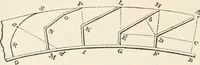 An illustration from Appleton's dictionary of machines, mechanics, engine-work, and engineering (1869)