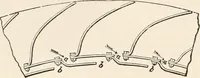 An illustration from Appleton's dictionary of machines, mechanics, engine-work, and engineering (1869)