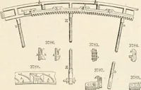 An illustration from Appleton's dictionary of machines, mechanics, engine-work, and engineering (1869)