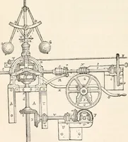 An illustration from Appleton's dictionary of machines, mechanics, engine-work, and engineering (1869)
