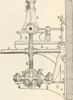 An illustration from Appleton's dictionary of machines, mechanics, engine-work, and engineering (1869)