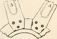 An illustration from Appleton's dictionary of machines, mechanics, engine-work, and engineering (1869)