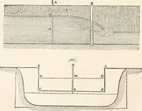An illustration from Appleton's dictionary of machines, mechanics, engine-work, and engineering (1869)