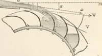An illustration from Appleton's dictionary of machines, mechanics, engine-work, and engineering (1869)