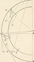 An illustration from Appleton's dictionary of machines, mechanics, engine-work, and engineering (1869)