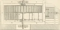 An illustration from Appleton's dictionary of machines, mechanics, engine-work, and engineering (1869)