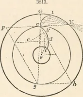 An illustration from Appleton's dictionary of machines, mechanics, engine-work, and engineering (1869)