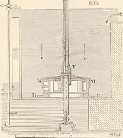 An illustration from Appleton's dictionary of machines, mechanics, engine-work, and engineering (1869)