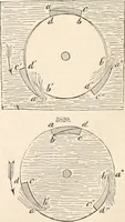 An illustration from Appleton's dictionary of machines, mechanics, engine-work, and engineering (1869)