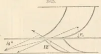 An illustration from Appleton's dictionary of machines, mechanics, engine-work, and engineering (1869)