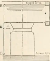 An illustration from Appleton's dictionary of machines, mechanics, engine-work, and engineering (1869)