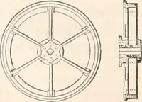 An illustration from Appleton's dictionary of machines, mechanics, engine-work, and engineering (1869)