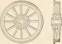 An illustration from Appleton's dictionary of machines, mechanics, engine-work, and engineering (1869)