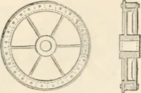 An illustration from Appleton's dictionary of machines, mechanics, engine-work, and engineering (1869)