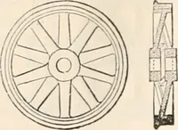 An illustration from Appleton's dictionary of machines, mechanics, engine-work, and engineering (1869)