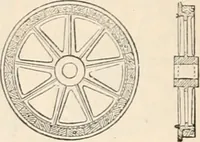 An illustration from Appleton's dictionary of machines, mechanics, engine-work, and engineering (1869)