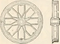 An illustration from Appleton's dictionary of machines, mechanics, engine-work, and engineering (1869)