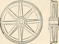 An illustration from Appleton's dictionary of machines, mechanics, engine-work, and engineering (1869)