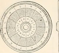 An illustration from Appleton's dictionary of machines, mechanics, engine-work, and engineering (1869)
