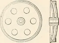 An illustration from Appleton's dictionary of machines, mechanics, engine-work, and engineering (1869)