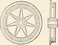 An illustration from Appleton's dictionary of machines, mechanics, engine-work, and engineering (1869)