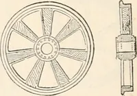 An illustration from Appleton's dictionary of machines, mechanics, engine-work, and engineering (1869)