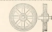An illustration from Appleton's dictionary of machines, mechanics, engine-work, and engineering (1869)