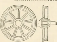 An illustration from Appleton's dictionary of machines, mechanics, engine-work, and engineering (1869)