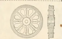 An illustration from Appleton's dictionary of machines, mechanics, engine-work, and engineering (1869)