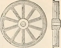 An illustration from Appleton's dictionary of machines, mechanics, engine-work, and engineering (1869)