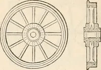An illustration from Appleton's dictionary of machines, mechanics, engine-work, and engineering (1869)