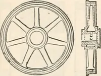 An illustration from Appleton's dictionary of machines, mechanics, engine-work, and engineering (1869)