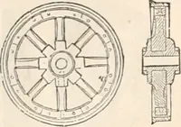 An illustration from Appleton's dictionary of machines, mechanics, engine-work, and engineering (1869)