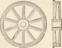 An illustration from Appleton's dictionary of machines, mechanics, engine-work, and engineering (1869)