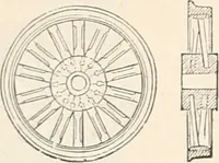 An illustration from Appleton's dictionary of machines, mechanics, engine-work, and engineering (1869)