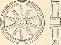 An illustration from Appleton's dictionary of machines, mechanics, engine-work, and engineering (1869)