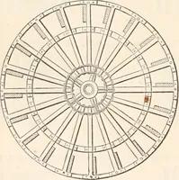 An illustration from Appleton's dictionary of machines, mechanics, engine-work, and engineering (1869)